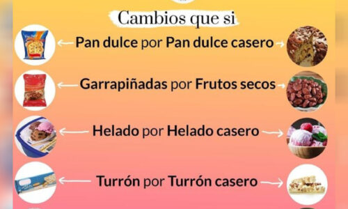 Más Cambios que si